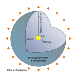 2014-06-12-DysonSphere1024x1024.png