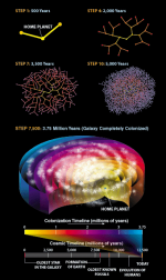 2014-06-12-ColonizeGalaxy.png